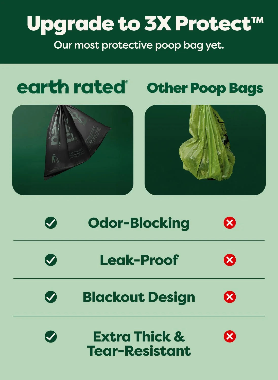 Odor-Blocking Dog Poop Bags Refill Rolls With 3X Protect Technology
